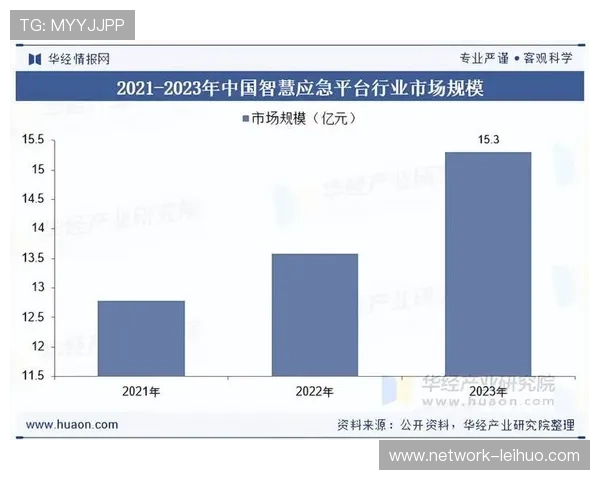 基于技术统计分析的行业发展趋势与未来前景研究