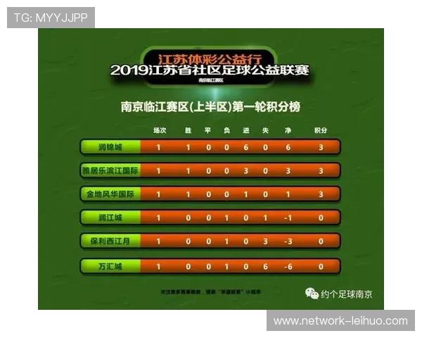 北京足球联赛精彩战报解析与球队表现全面点评