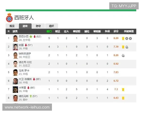 西甲实时比分动态解析与球队表现数据深度分析